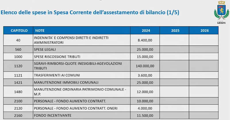 consiglio_comunale_merate_09.jpg (49 KB)