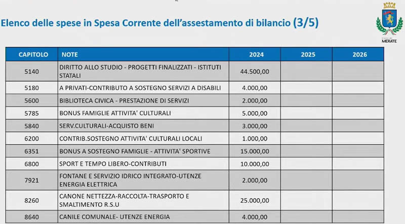 consiglio_comunale_merate_10.jpg (59 KB)