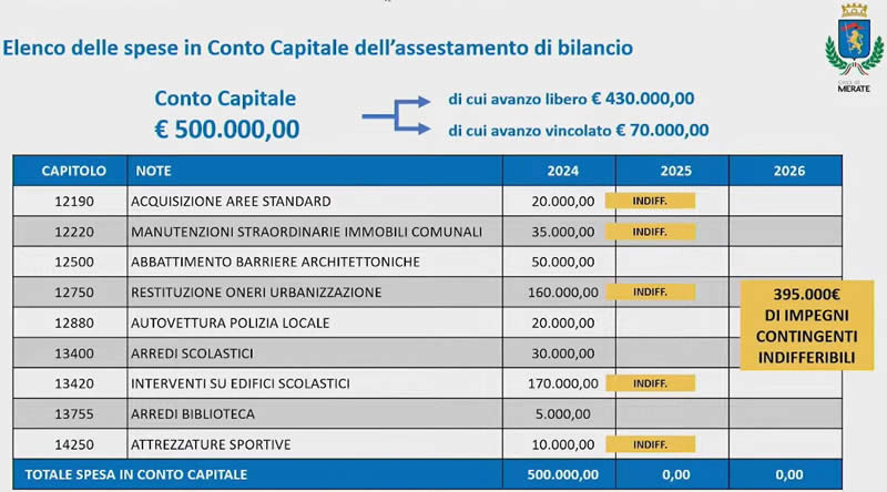 consiglio_comunale_merate_11.jpg (62 KB)