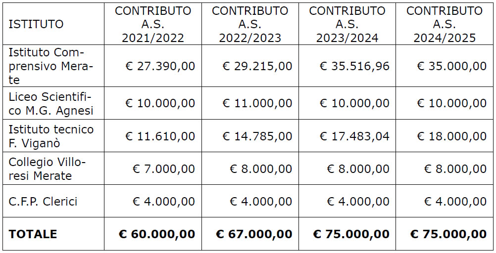 MerateTabellaContributi.jpg (126 KB)