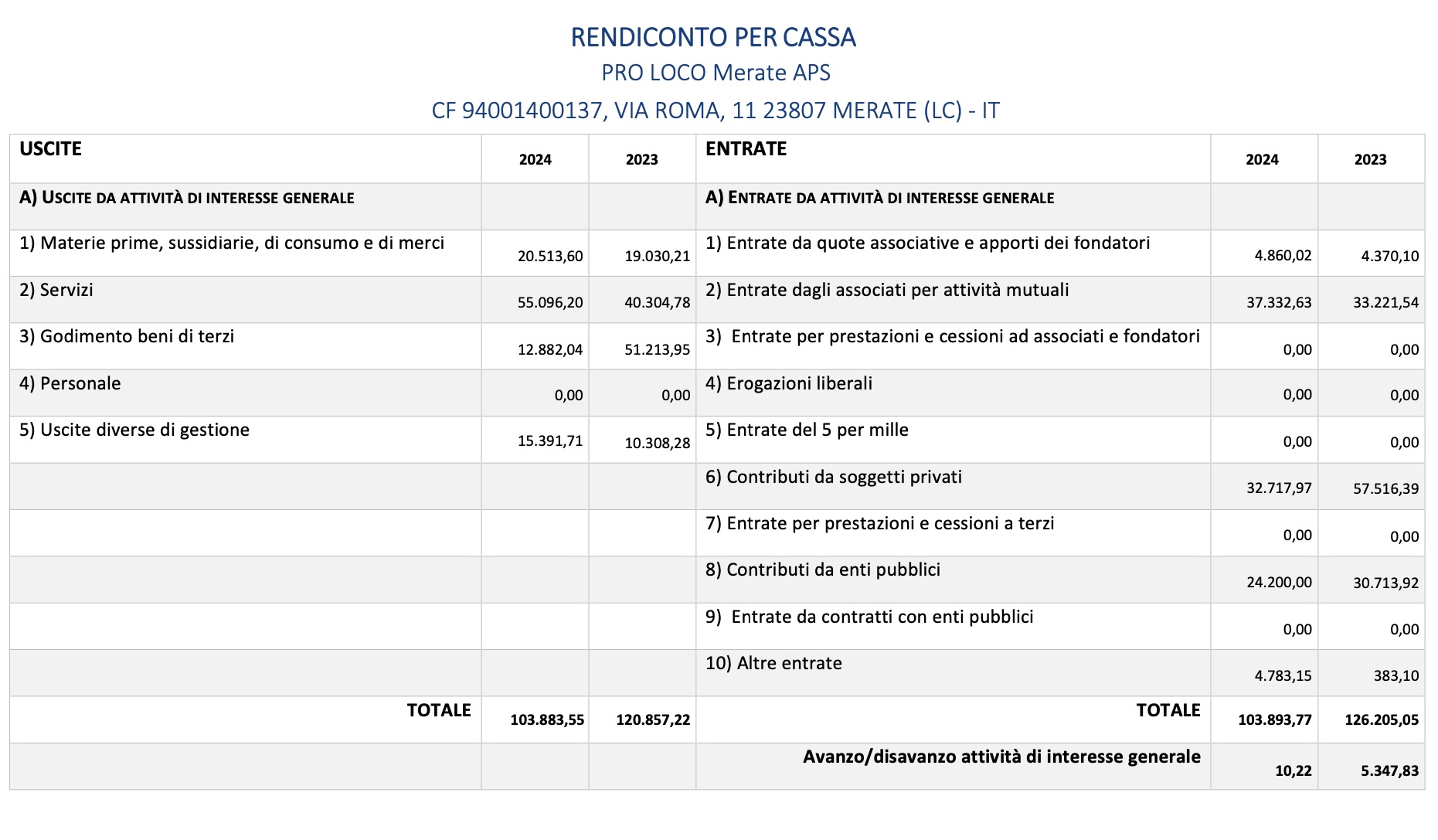 MerateAssembleaProLoco6.jpg (314 KB)