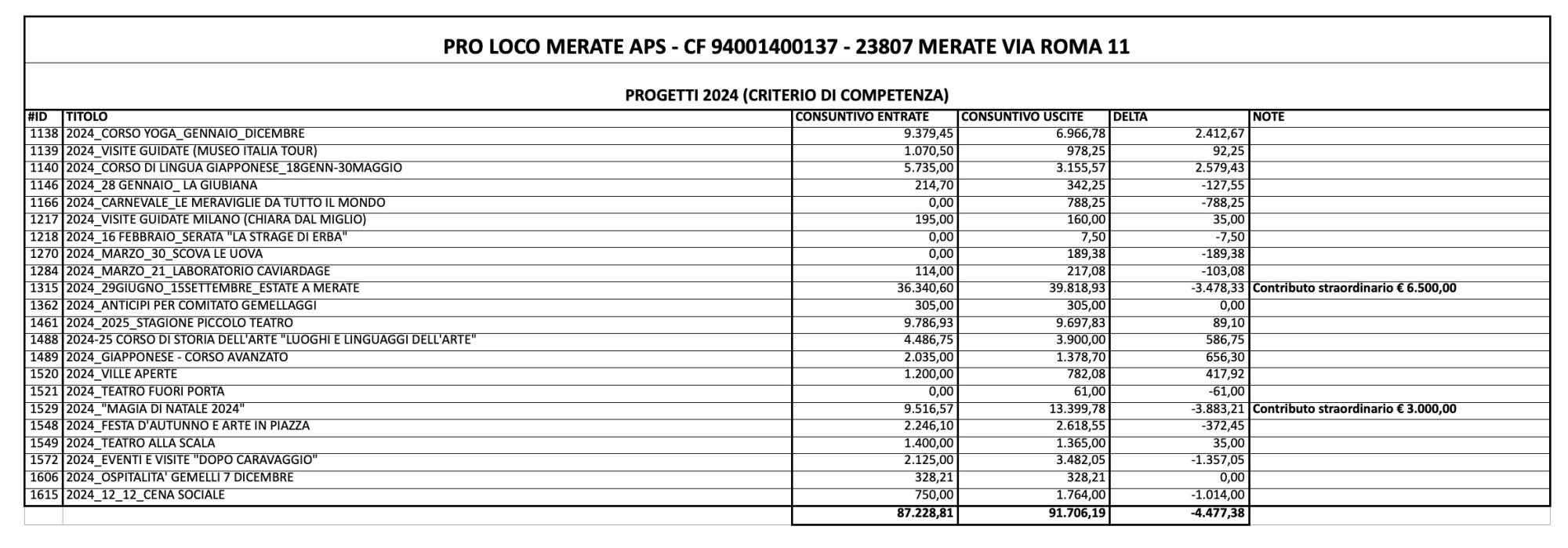 MerateAssembleaProLoco7.jpeg (234 KB)