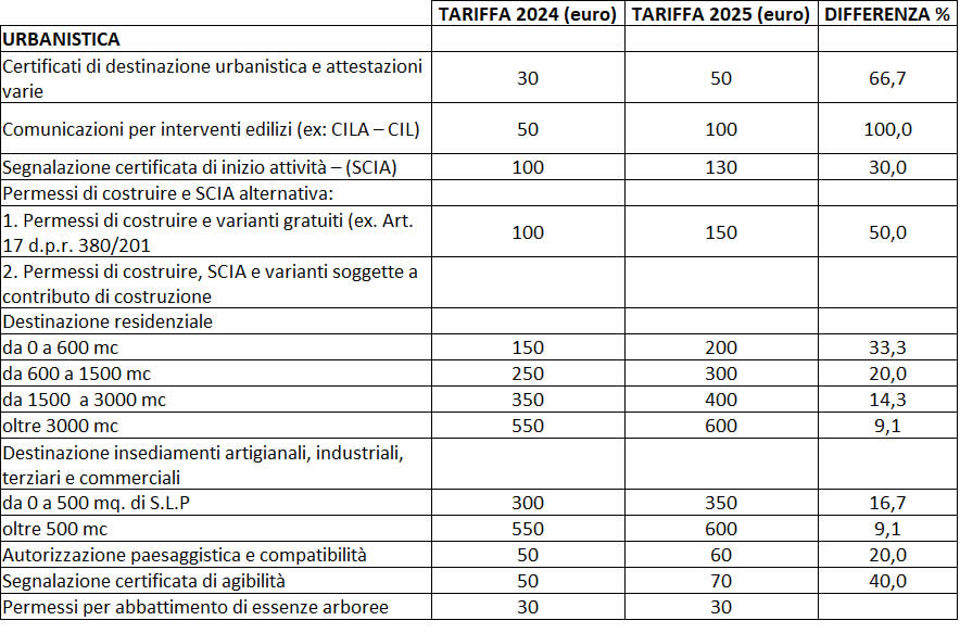 MerateAumentoTariffe.jpg (107 KB)