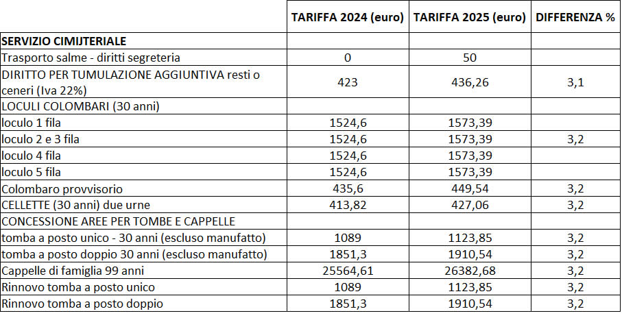 MerateAumentoTariffe2.jpg (94 KB)