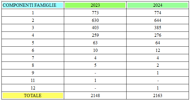 TABELLA_COMPONENTI_FAMIGLIE_OSNAGO.png (11 KB)