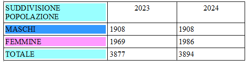 TABELLA_POPOLAZIONE_PADERNO.png (8 KB)