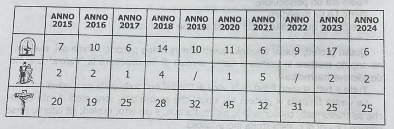 tabella_anagrafica_parrocchia_pagnano.jpg (52 KB)