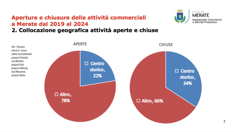 MerateSlidesInterrogazione2.jpeg (42 KB)