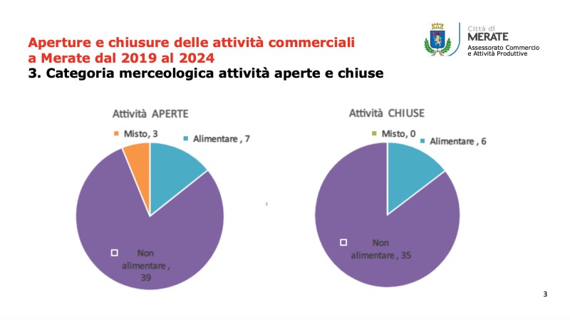 MerateSlidesInterrogazione3.jpeg (36 KB)