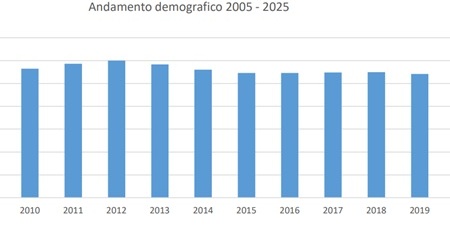 ResidentiProvinciaPRIMAMOL.jpg (24 KB)