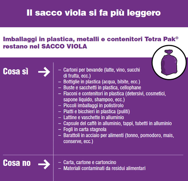 Dal gennaio l'introduzione del bidone giallo. Come e quando differenziare.  Indicazioni per i condomini e raccolta vetro - Merateonline