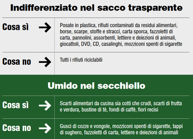 Bidone giallo per la carta: la sperimentazione arriva ai rioni alti - Lecco  Notizie